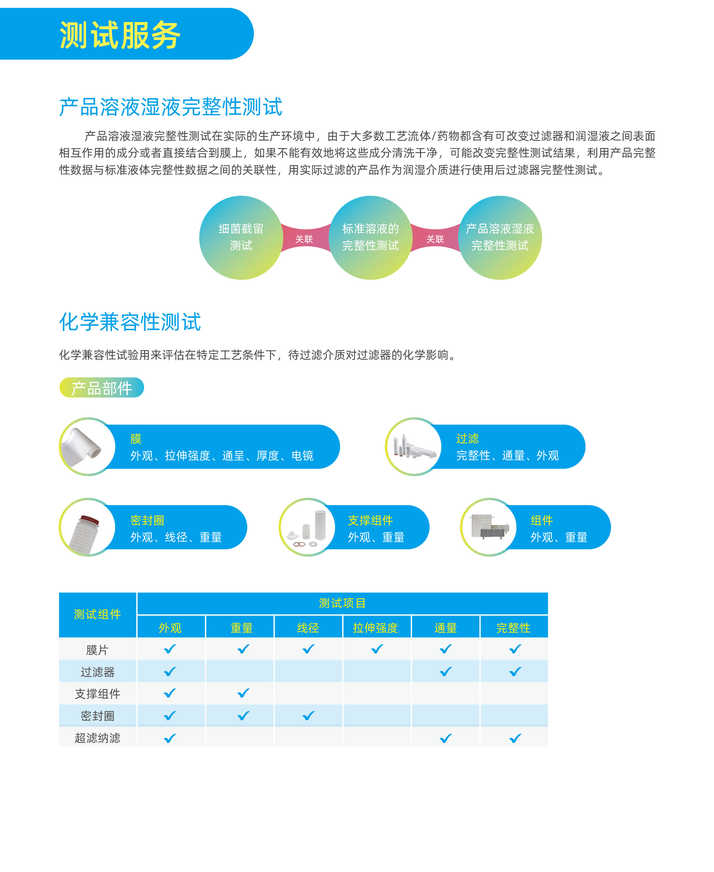 賽普過濾驗證中心簡介-2023-02.jpg